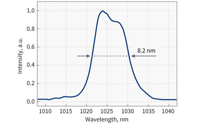 Typical-spectrum-of-CARBIDE-laser-20210203-650x406.jpg